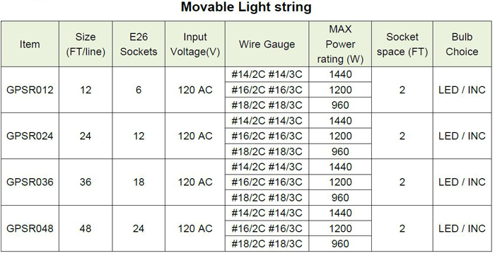 Movable LED Light String detail spec.