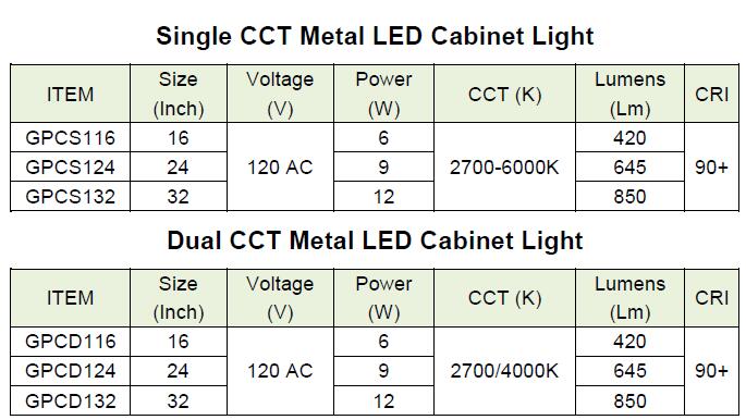 The Specification of the LED under cabinet light